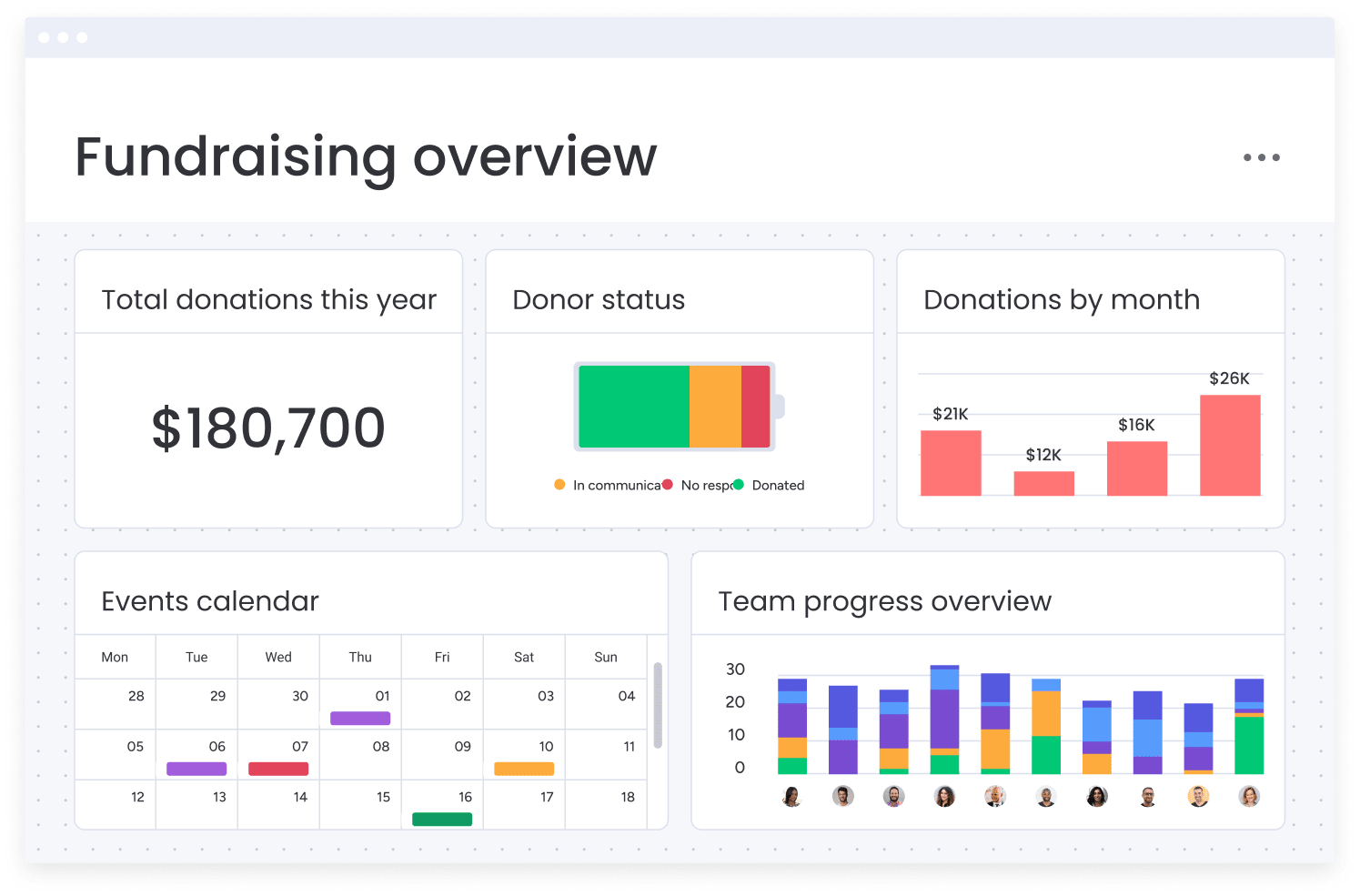 dl dashboard